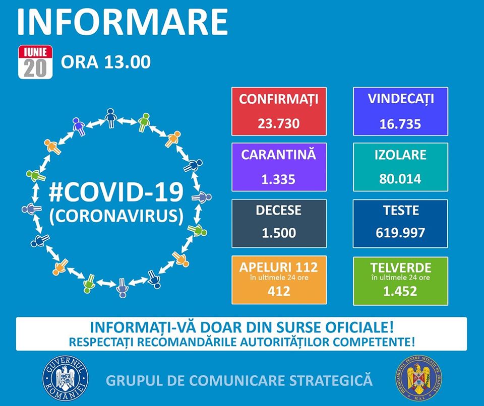 Inca doua cazuri noi de coronavirus confirmate in Salaj