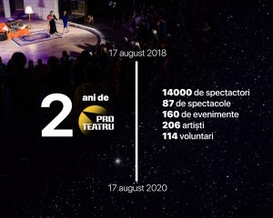 Asociația Pro Teatru – 14.000 de spectatori și 160 de evenimente în doi ani de funcționare
