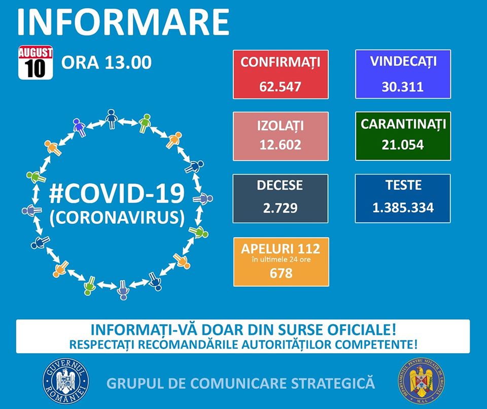 In Salaj nu a fost inregistrat niciun caz nou de coronavirus