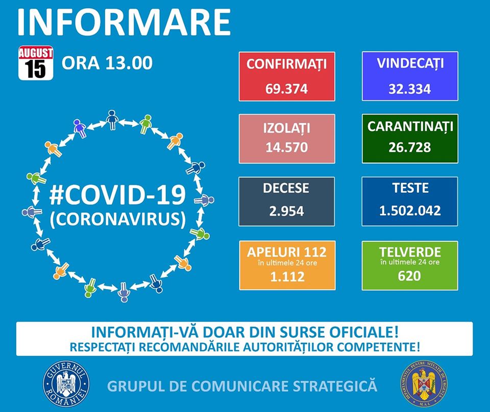 Noua cazuri noi de coronavirus in Salaj