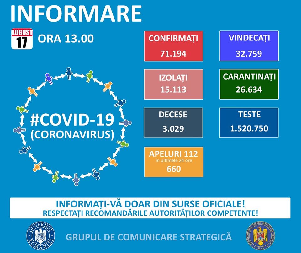 Niciun caz nou de coronavirus in Salaj