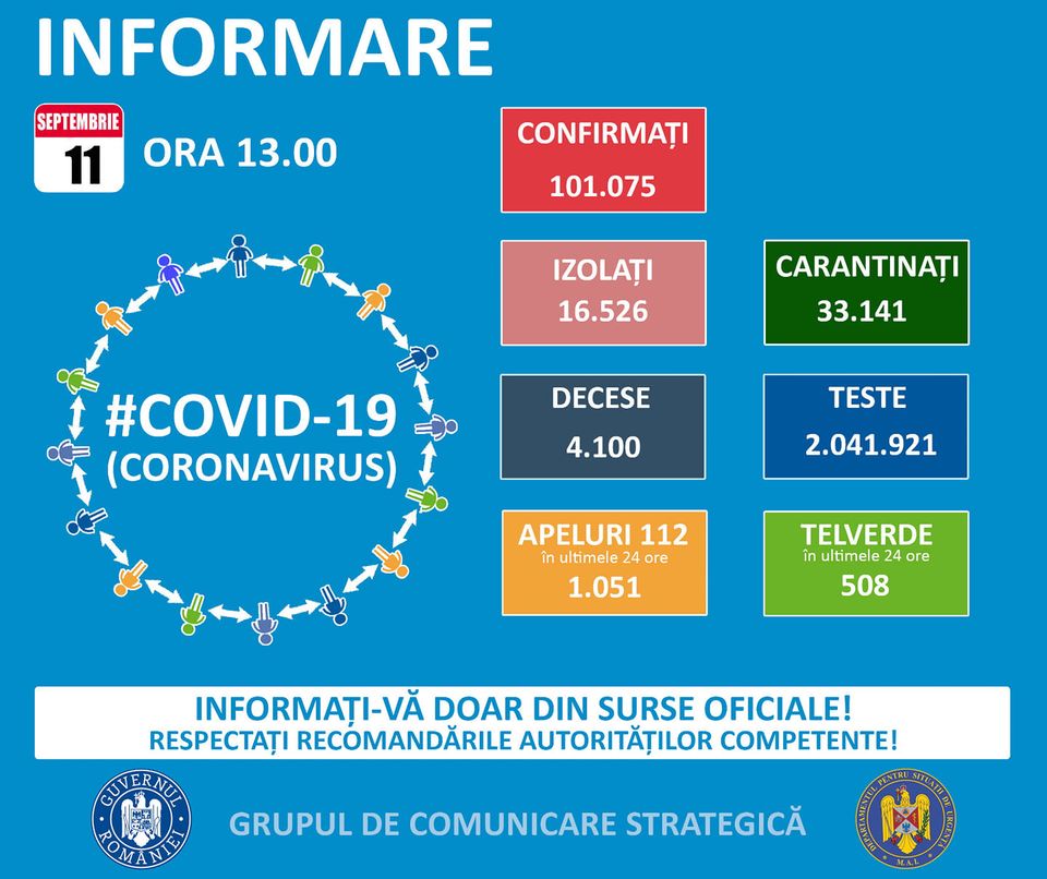 Un deces și nouă cazuri noi de coronavirus înregistrate în Sălaj