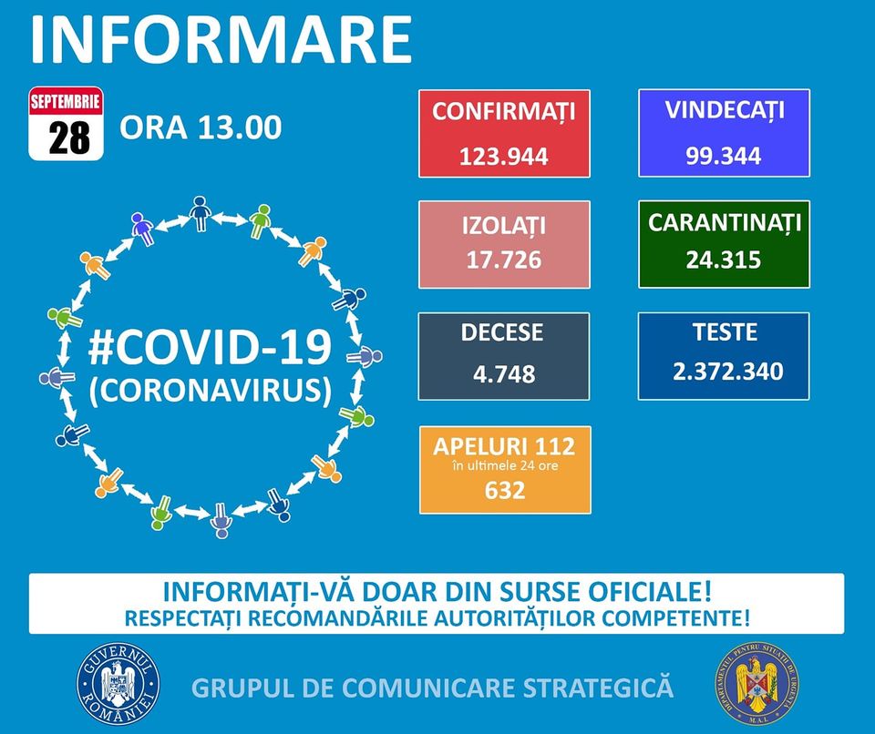 Un caz nou de coronavirus confirmat în Sălaj