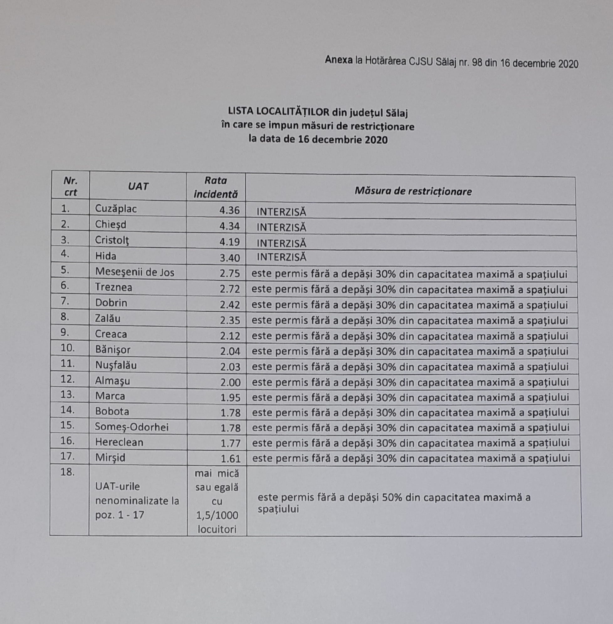 Restricții mai dure în 4 localități din Sălaj