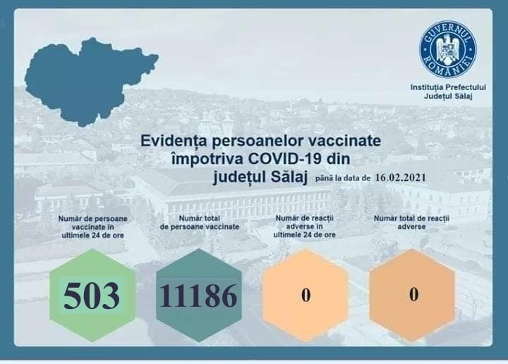 Peste 11 mii de sălăjeni s-au vaccinat până în prezent