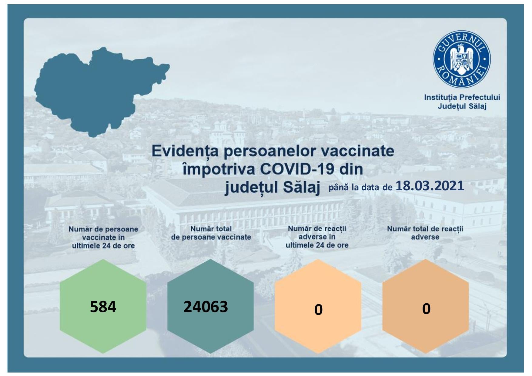 352 de cazuri de COVID în Zalău