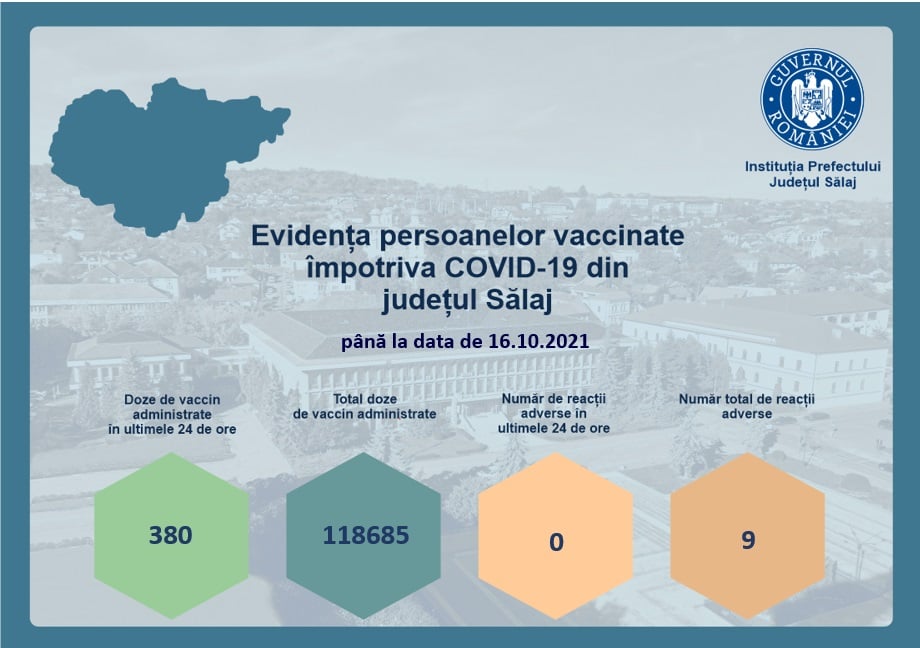 Peste 160 de persoane confirmate cu Covid 19 în ultimele 24 de ore