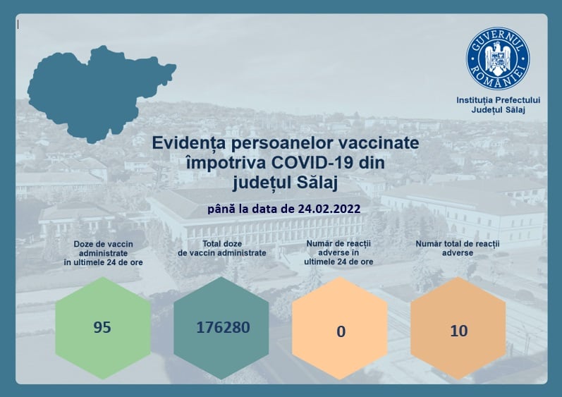 Un deces și 46 de cazuri noi de Covid