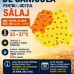Cod portocaliu de caniculă vineri, în Sălaj