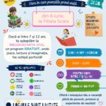 Vara asta, copiii lasă ecranele deoparte și descoperă bucuria lecturii. Start înscrieri pentru BIBLIOVACANȚA 2026