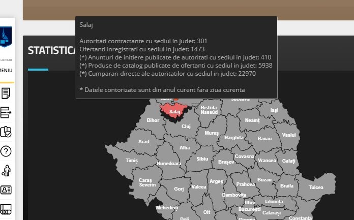 Achizitii propuse de CJ Salaj pentru care operatorii economici din tara si din judet nu au prezentat oferte