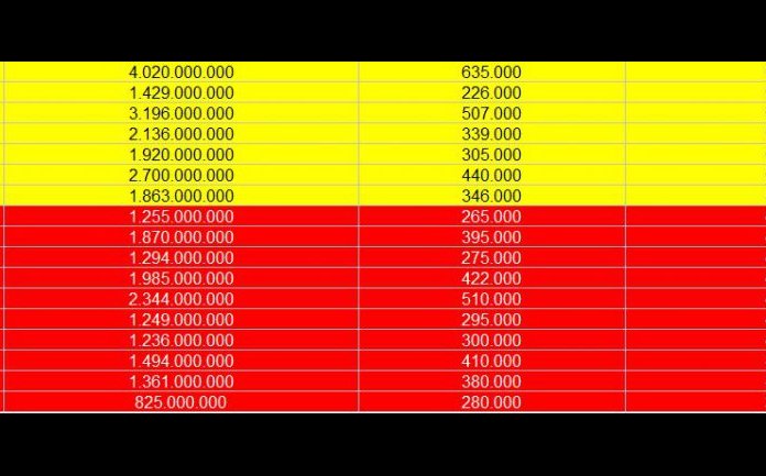 Cat economisesc salajenii: Cati bani pun deoparte locuitorii din celelalte judete