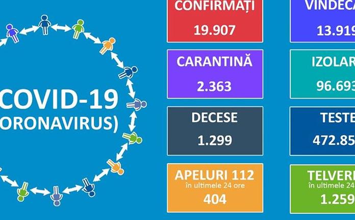 Cinci cazuri noi de coronavirus au fost confirmate in Salaj