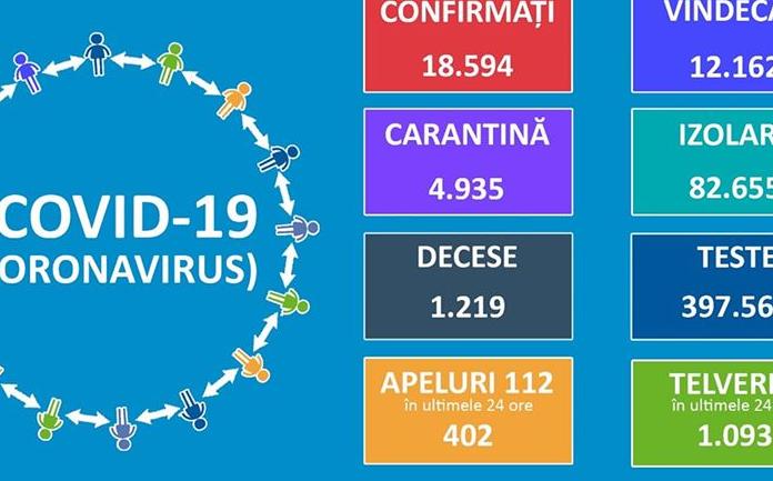 Doua cazuri noi de coronavirus raportate la ora 13.00 de autoritati