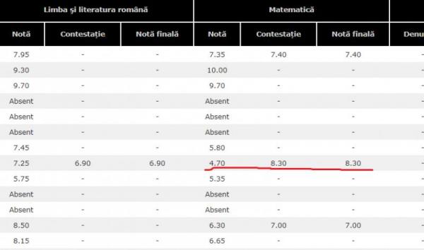 Nota dublata pentru un elev din Jibou, dupa contestatia depusa la Evaluarea Nationala