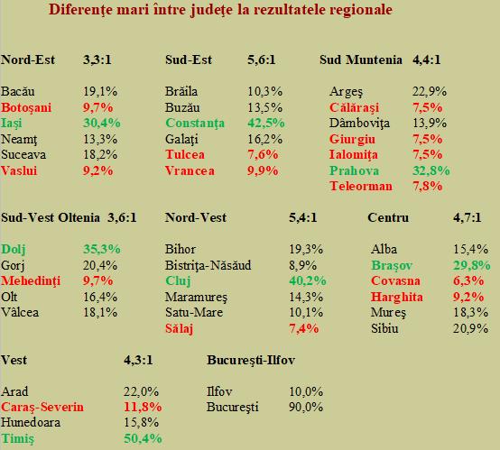 Salajul are 8.201 milioane lei contributie la PIB (Produs Intern Brut)