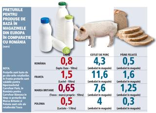 uite-de-ce-avem-noi-preuri-ca-in-frana-sau-germania-i-salarii-ca-in-coada-europei0_54545